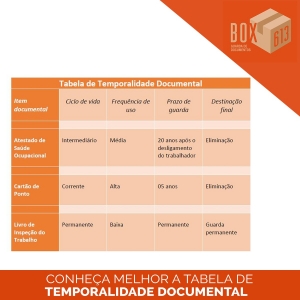 Conhe&ccedil;a Melhor a Tabela de Temporalidade Documental